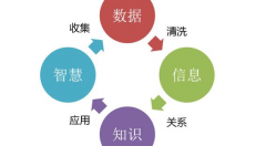 大數(shù)據(jù)擁抱云計算：讓數(shù)據(jù)升華為智慧