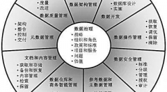 數(shù)據(jù)問題的全面解決之道數(shù)據(jù)治理