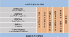 RSAC2019 終極之問：云安全的想象空間有多大？