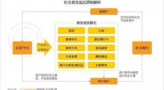 2018年移動(dòng)互聯(lián)網(wǎng)的“裂變”成中國(guó)互聯(lián)網(wǎng)發(fā)展的關(guān)鍵