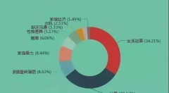 最新離婚大數(shù)據(jù)曝光，我們?yōu)楸Ｗo(hù)孩子支了個(gè)招