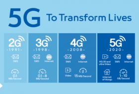 5G流量用得起了？中國(guó)移動(dòng)：?jiǎn)蝺r(jià)未來(lái)肯定會(huì)下降