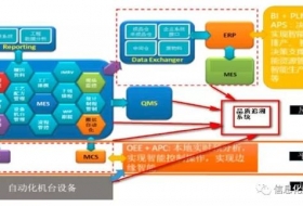 電子信息行業(yè)工業(yè)互聯(lián)網(wǎng)實(shí)踐