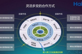 打造多樣化的模塊智慧家庭場景解決方案