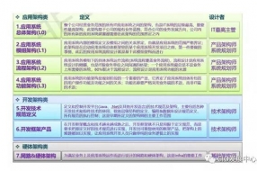 CIO應該具備哪些能力，一位從業(yè)20年資深CIO的解讀