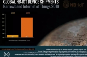 NB-IoT設備出貨量的自白：我們不再是我們 我們依舊是我們