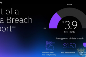 數(shù)據(jù)泄露平均成本高達310萬英鎊：人為錯誤仍是罪魁禍首