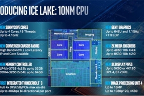 跑分公布!英特爾10nm十代酷睿真容揭曉：核顯性能大幅提升