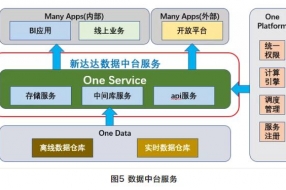 京東到家大數(shù)據(jù)平臺(tái)演進(jìn)實(shí)戰(zhàn)