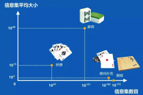 微軟麻將AI來了!第一波人類高手已經(jīng)被打爆