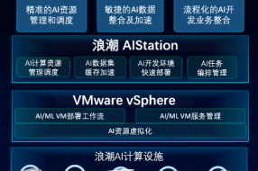 浪潮與VMware發(fā)布AI私有云解決方案