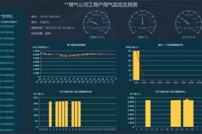 關(guān)鍵時(shí)刻能救命!5G／NB-IoT助力智慧燃?xì)飧咚侔l(fā)展