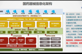 醫(yī)療器械流通企業(yè)實(shí)戰(zhàn)案例：國(guó)藥器械信息化建設(shè)分享