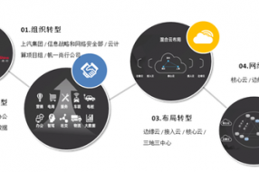 上汽集團如何借助云計算走向數(shù)字化轉型征程？