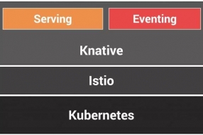 Knative給Kubernetes帶來了事件驅(qū)動(dòng)和無服務(wù)器計(jì)算