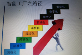 智能制造之?dāng)?shù)字化