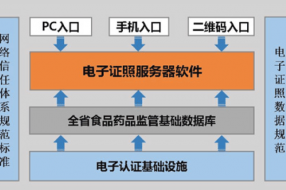 案例分析 | 廣東“智慧食藥監(jiān)”移動(dòng)執(zhí)法項(xiàng)目