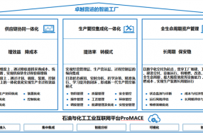 【案例】石化行業(yè)智能工廠解決方案