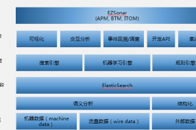 【案例】華青融天中信銀行流量采集異構(gòu)數(shù)據(jù)交易追蹤場(chǎng)景