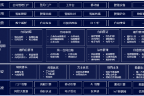 【案例】藍凌智慧合同管理平臺解決方案