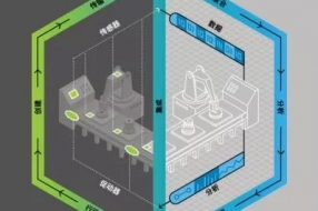 為什么說工業(yè)軟件是智能制造的核心？