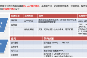 【案例】校園安全信息平臺(tái)