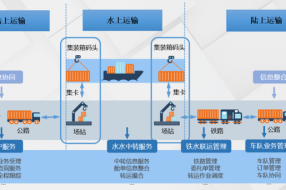 【案例】長江新絲路多式聯(lián)運平臺案例