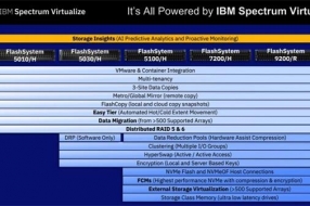 IBM flashSystem發(fā)布的六個(gè)含義