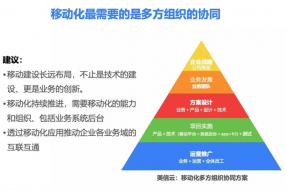 【案例】企業(yè)移動化建設(shè)規(guī)劃策略