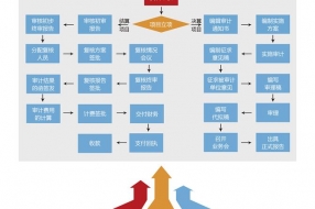 【案例】政府投資項(xiàng)目審計(jì)管理系統(tǒng)