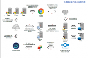 【案例】慧博云通云辦公平臺