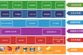 【案例】華青融天渤海銀行應用日志管理分析系統(tǒng)建設項目