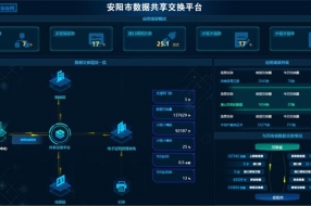 【案例】安陽(yáng)市電子政務(wù)基礎(chǔ)數(shù)據(jù)庫(kù)及數(shù)據(jù)交換平臺(tái)