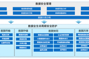 【案例】政務(wù)大數(shù)據(jù)平臺(tái)數(shù)據(jù)安全解決方案