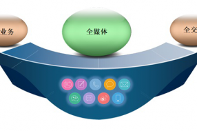 【案例】全媒體呼叫中心平臺解決方案