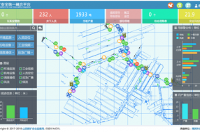 【案例】煤礦信息化綜合監(jiān)控系統(tǒng)平臺