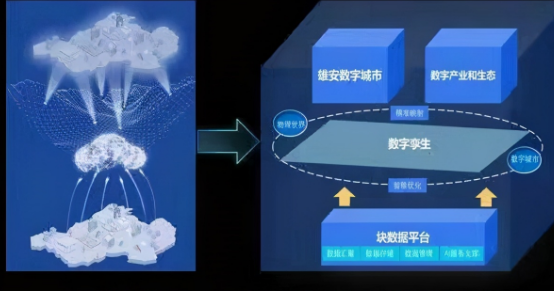 2021智慧城市發(fā)展預(yù)測：新基建打頭陣，數(shù)字孿生將爆發(fā)