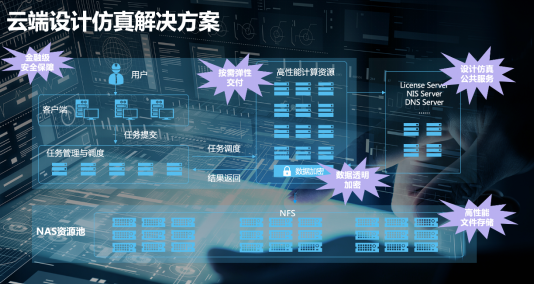 紫光計(jì)算機(jī)全球總部基地供應(yīng)鏈大會(huì)召開(kāi)， 紫光云解讀“紫光設(shè)計(jì)仿真云端協(xié)同解決方案”