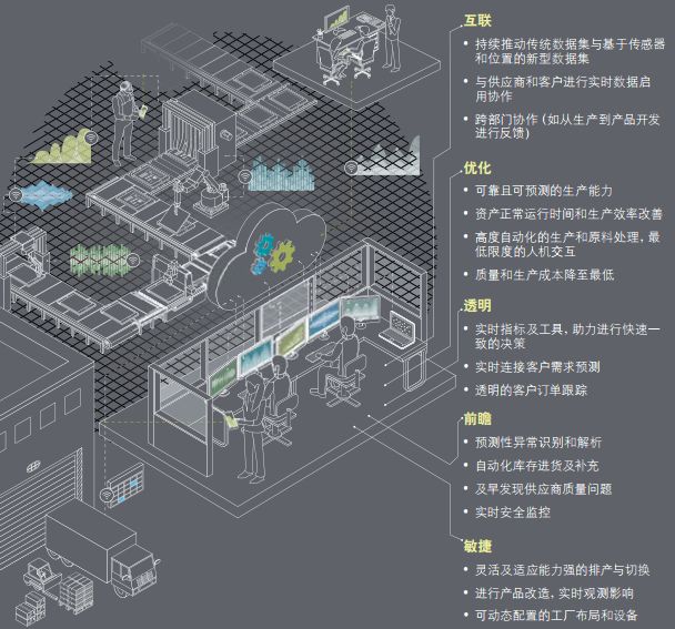 智能工廠的定義與主要特征