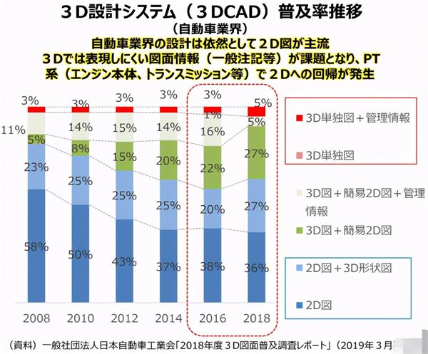 數(shù)字化轉(zhuǎn)型，日本制造跨越2025懸崖