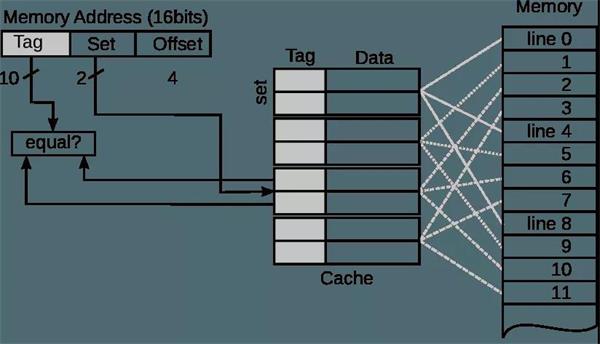 你真的了解CPU Cache嗎？