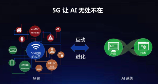 新基建尋求突破，“5G+云+AI”碰撞出的聚變反應(yīng)