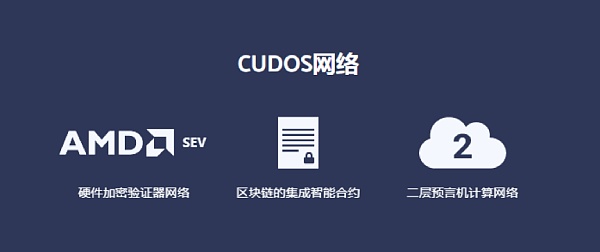 算力的“價值”用途，云計算平臺CUDOS是如何實現(xiàn)自身價值的？