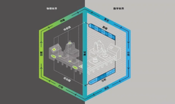 數(shù)字孿生，不破不立