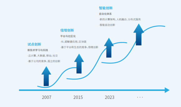 邁向“碳中和”，未來新型數(shù)據(jù)中心發(fā)展趨勢(shì)來了!