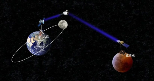 世界首個星載5G核心網(wǎng)系統(tǒng)部署試驗成功