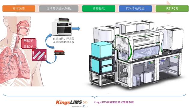 青之核酸檢測系統(tǒng)助力多地醫(yī)療機(jī)構(gòu)開展全員核酸檢測