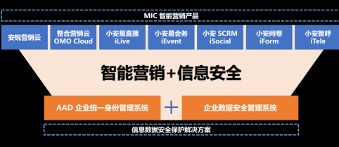 成就美好數(shù)字組織，安銳信息榮膺“2021智能營(yíng)銷行業(yè)最具影響力企業(yè)”獎(jiǎng)