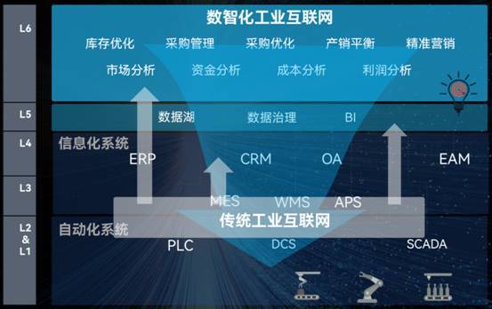 中國工業(yè)互聯(lián)網(wǎng)進入2.0時代