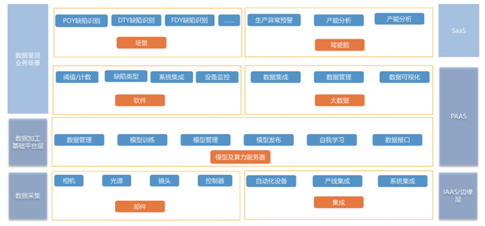 百度智能云開物工業(yè)互聯(lián)網(wǎng) -工業(yè)外觀缺陷檢測解決方案